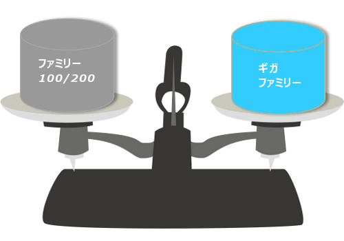 サービス