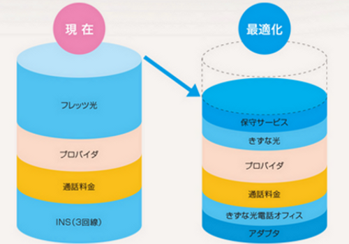通信料イメージ