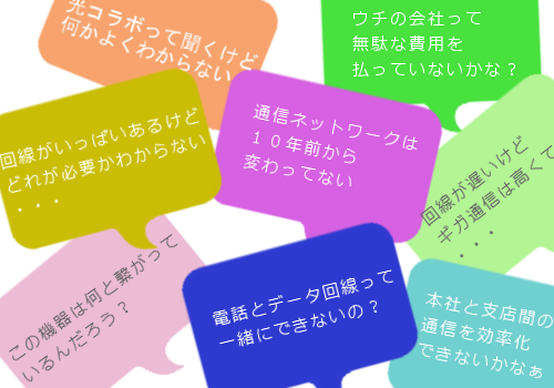 最適化
