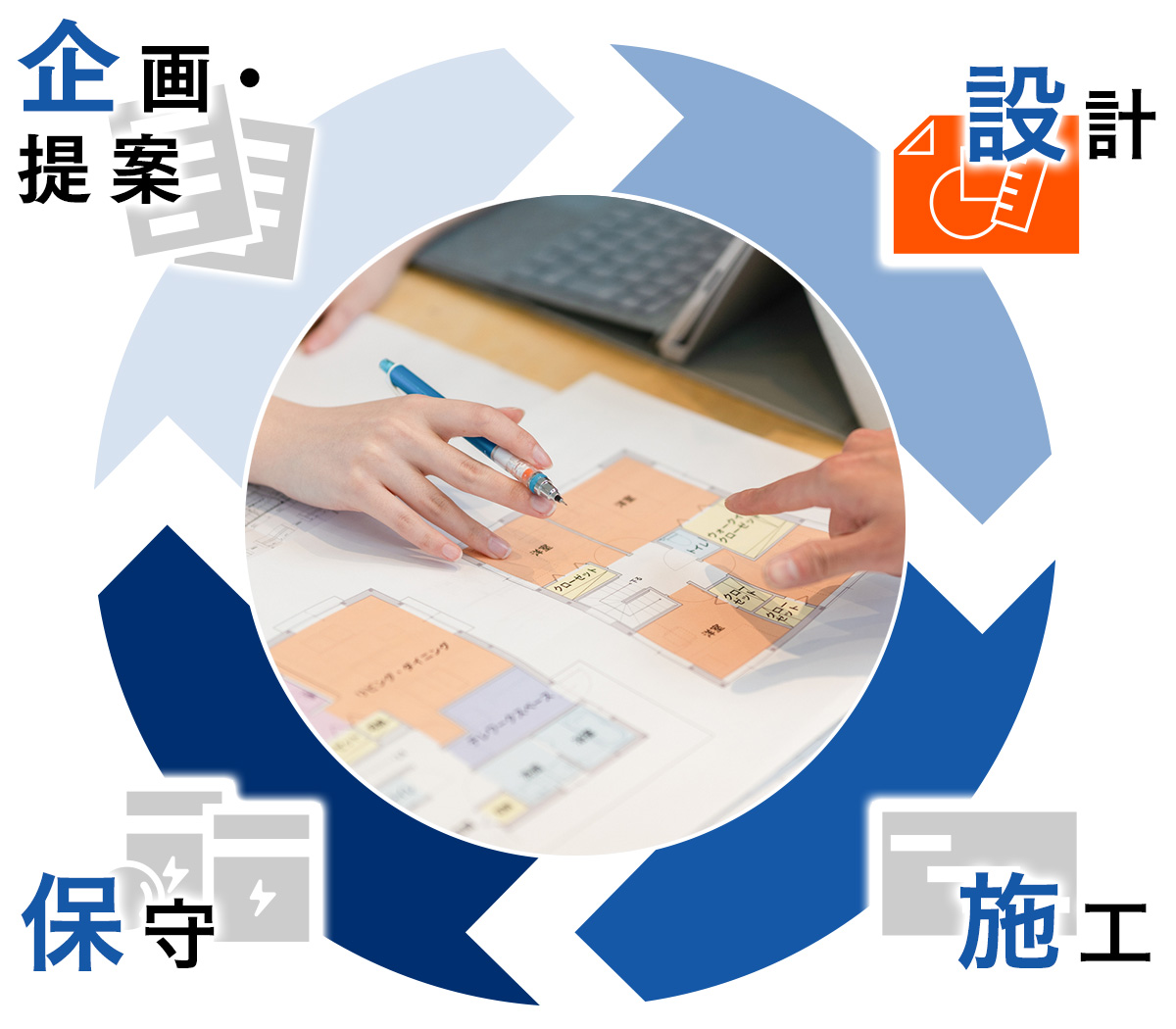 発電シミュレーションの活用や様々な設置形態に対応した設計