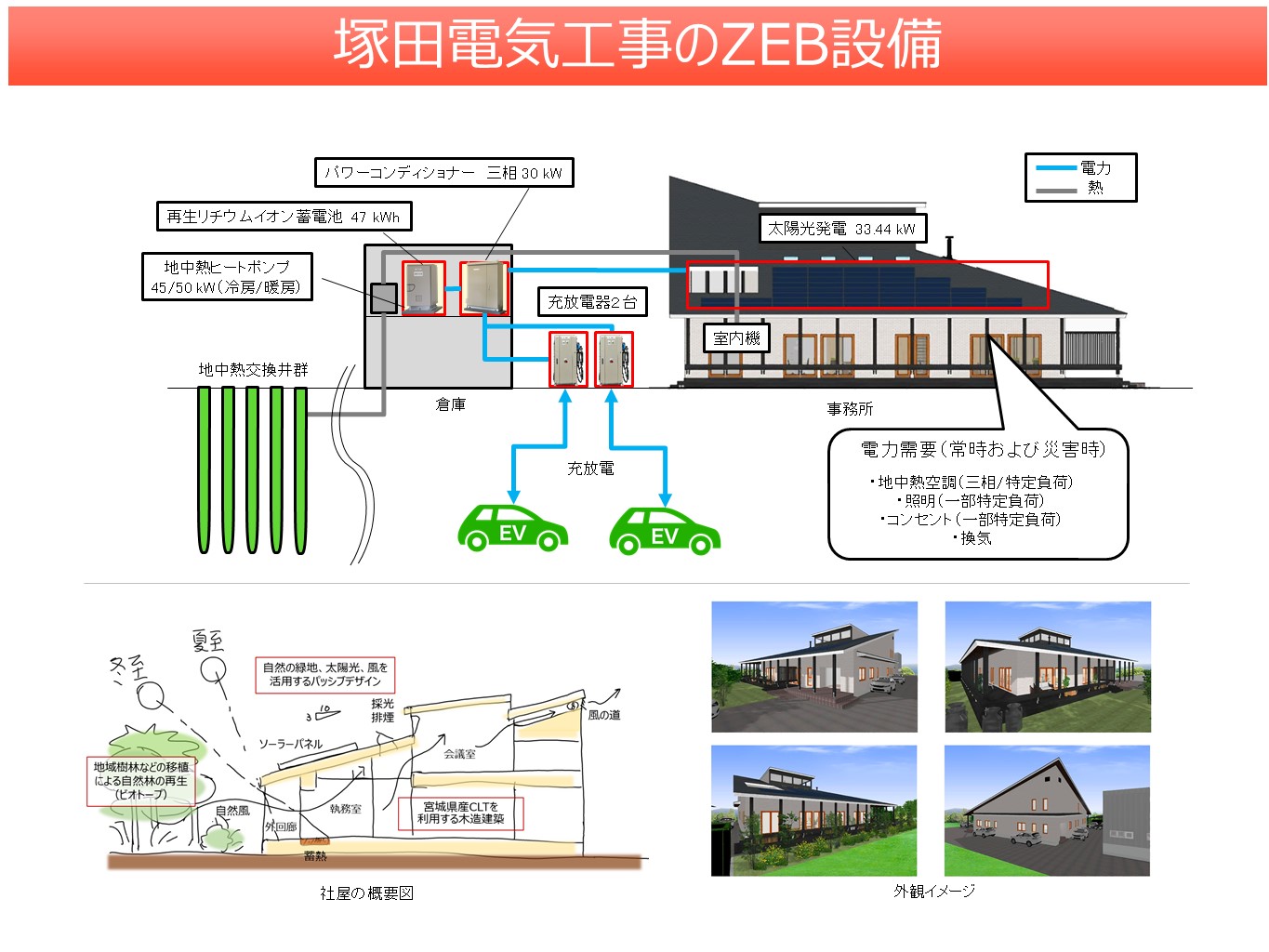電気設備の設計・施工_1